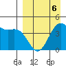 Udamat Bay tide chart for Monday, April 6, 2026