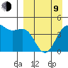 Udamat Bay tide chart for Thursday, April 9, 2026