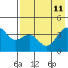 Udamat Bay tide chart for Monday, May 11, 2026