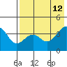 Udamat Bay tide chart for Tuesday, May 12, 2026