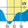 Udamat Bay tide chart for Friday, May 15, 2026