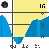 Udamat Bay tide chart for Saturday, May 16, 2026