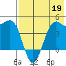 Udamat Bay tide chart for Tuesday, May 19, 2026