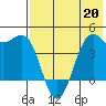 Udamat Bay tide chart for Wednesday, May 20, 2026