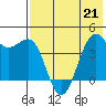 Udamat Bay tide chart for Thursday, May 21, 2026