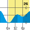 Udamat Bay tide chart for Tuesday, May 26, 2026