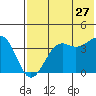 Udamat Bay tide chart for Wednesday, May 27, 2026