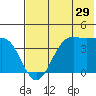 Udamat Bay tide chart for Friday, May 29, 2026