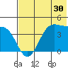 Udamat Bay tide chart for Saturday, May 30, 2026