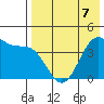 Udamat Bay tide chart for Thursday, May 7, 2026