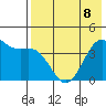 Udamat Bay tide chart for Friday, May 8, 2026