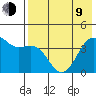Udamat Bay tide chart for Saturday, May 9, 2026