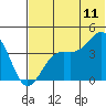 Udamat Bay tide chart for Thursday, June 11, 2026