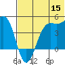 Udamat Bay tide chart for Monday, June 15, 2026