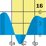 Udamat Bay tide chart for Tuesday, June 16, 2026