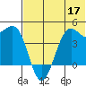 Udamat Bay tide chart for Wednesday, June 17, 2026