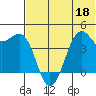 Udamat Bay tide chart for Thursday, June 18, 2026
