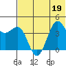 Udamat Bay tide chart for Friday, June 19, 2026