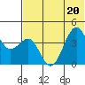 Udamat Bay tide chart for Saturday, June 20, 2026