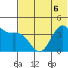 Udamat Bay tide chart for Saturday, June 6, 2026