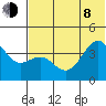 Udamat Bay tide chart for Monday, June 8, 2026