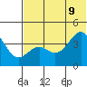 Udamat Bay tide chart for Tuesday, June 9, 2026