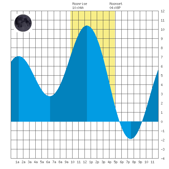 Saltery Cove tide chart for Tuesday, January 12, 2021