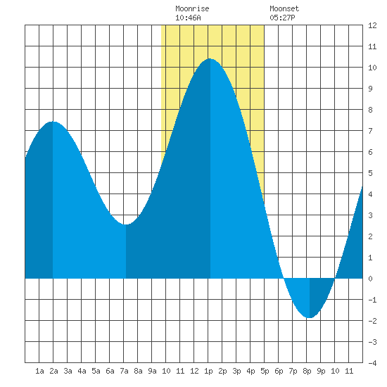 Saltery Cove tide chart for Wednesday, January 13, 2021