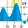 Saltery Cove tide chart for Thursday, January 14, 2021