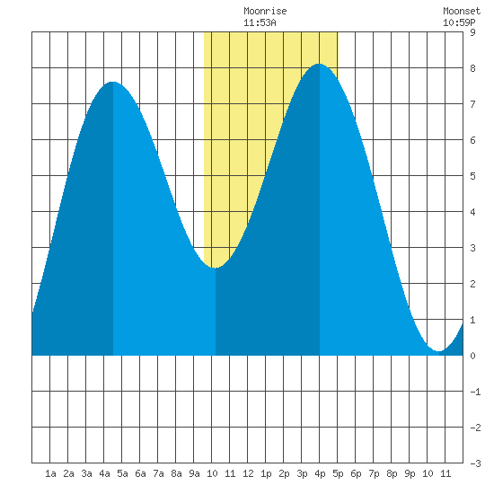 Saltery Cove tide chart for Sunday, January 17, 2021