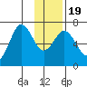 Saltery Cove tide chart for Tuesday, January 19, 2021