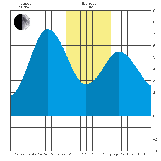 Saltery Cove tide chart for Wednesday, January 20, 2021