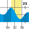 Saltery Cove tide chart for Saturday, January 23, 2021