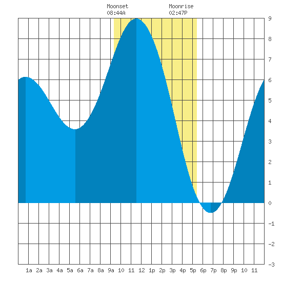 Saltery Cove tide chart for Tuesday, January 26, 2021