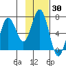Saltery Cove tide chart for Saturday, January 30, 2021