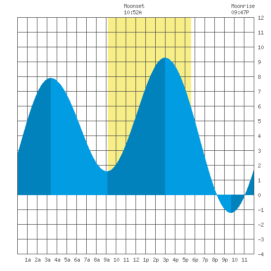Saltery Cove tide chart for Sunday, January 31, 2021