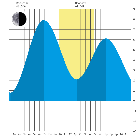 Saltery Cove tide chart for Wednesday, January 6, 2021