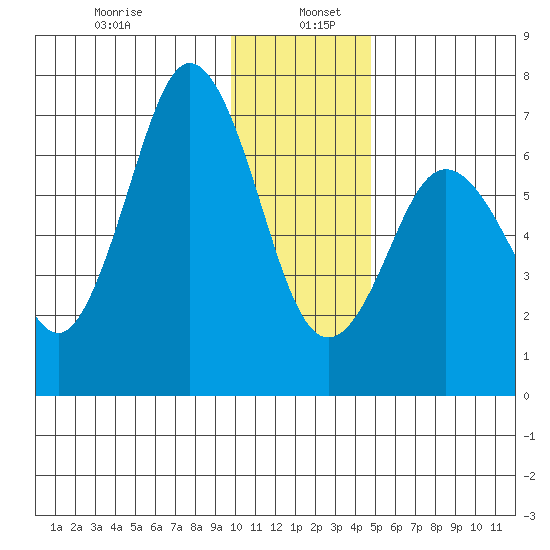 Saltery Cove tide chart for Thursday, January 7, 2021