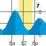 Saltery Cove tide chart for Thursday, January 7, 2021