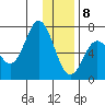 Saltery Cove tide chart for Friday, January 8, 2021