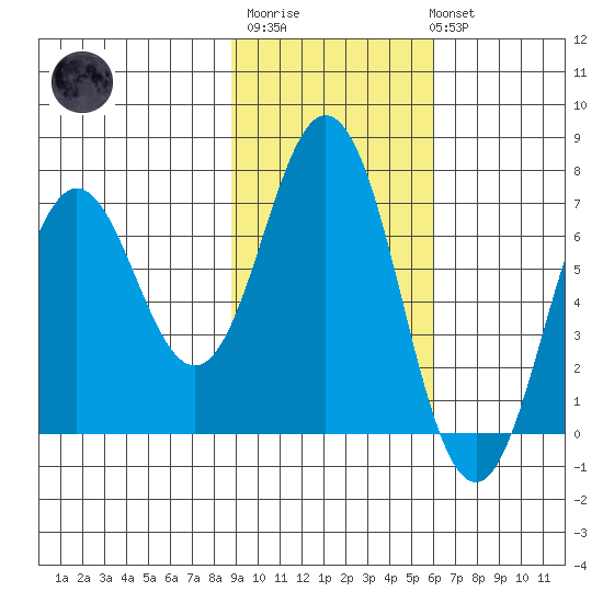 Saltery Cove tide chart for Thursday, February 11, 2021