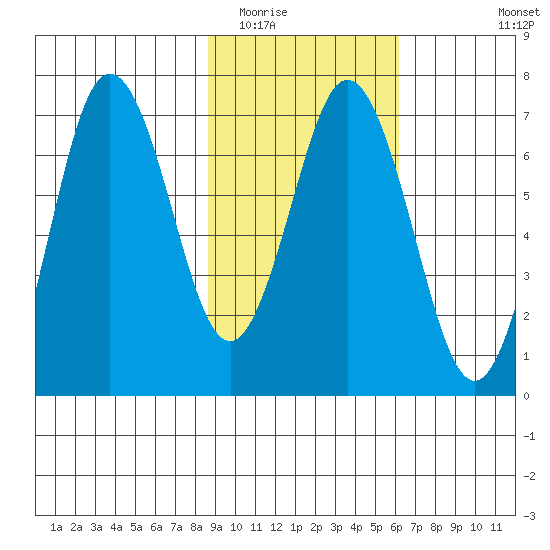 Saltery Cove tide chart for Monday, February 15, 2021