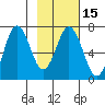 Saltery Cove tide chart for Monday, February 15, 2021