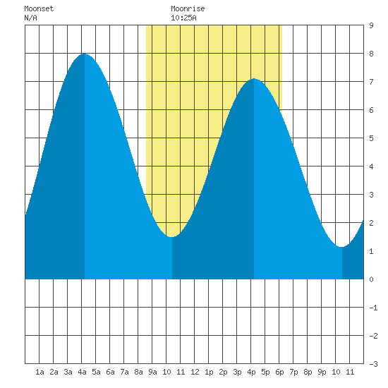 Saltery Cove tide chart for Tuesday, February 16, 2021