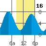 Saltery Cove tide chart for Tuesday, February 16, 2021