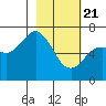Saltery Cove tide chart for Sunday, February 21, 2021