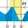 Saltery Cove tide chart for Tuesday, February 23, 2021