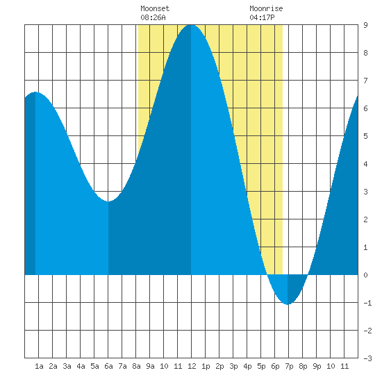Saltery Cove tide chart for Thursday, February 25, 2021