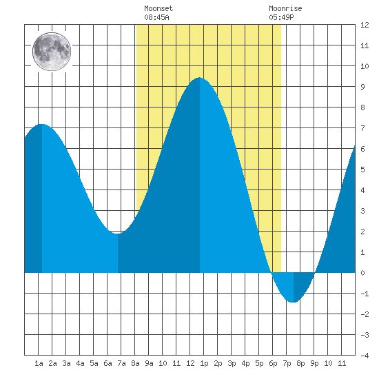 Saltery Cove tide chart for Friday, February 26, 2021