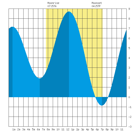 Saltery Cove tide chart for Thursday, March 11, 2021